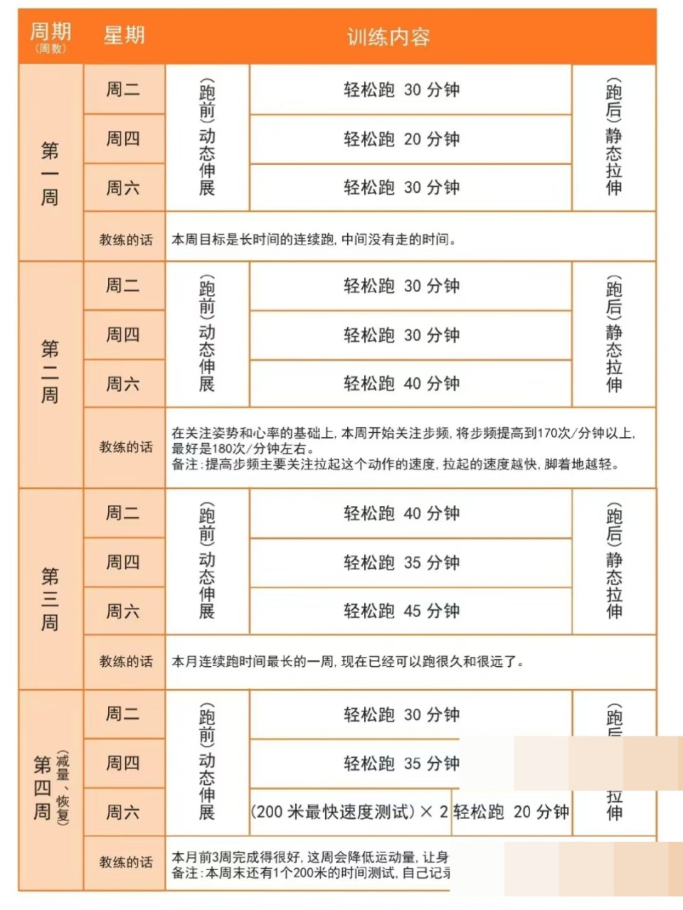 篮球训练专业术语英语怎么说呢_1