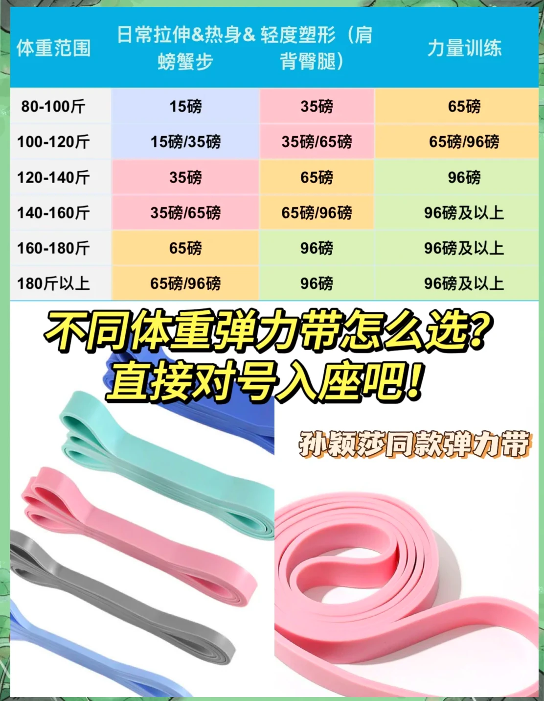 篮球训练弹力带用多少磅的